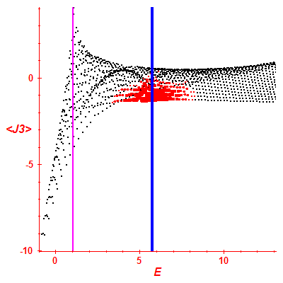 Peres lattice <J3>